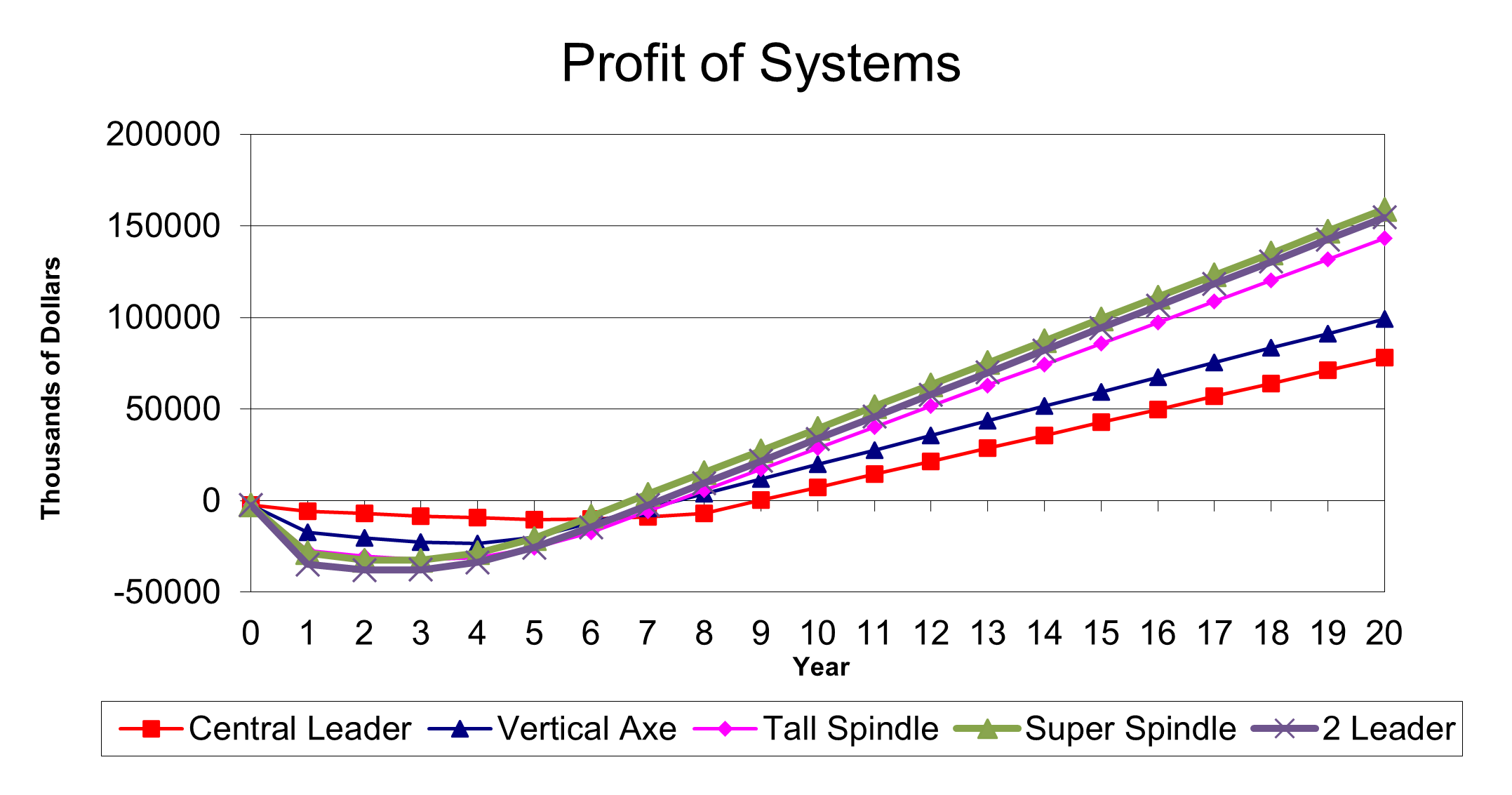 Apple Production Costs